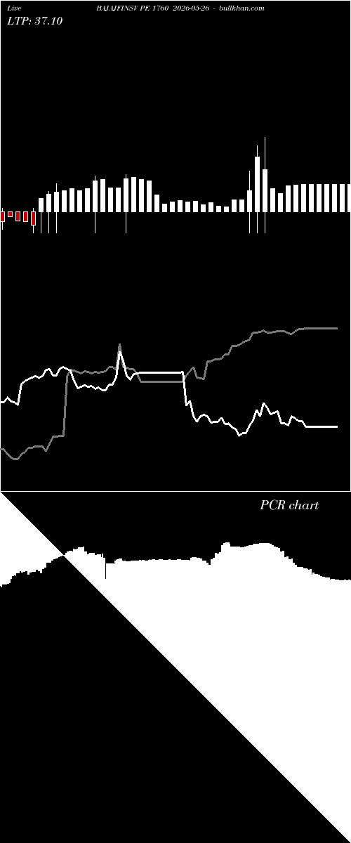  option chart BAJAJFINSV PE 1760 2026-05-26 