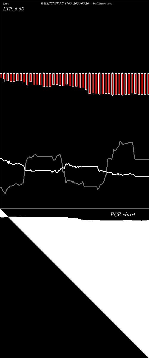  option chart BAJAJFINSV PE 1760 2026-05-26 