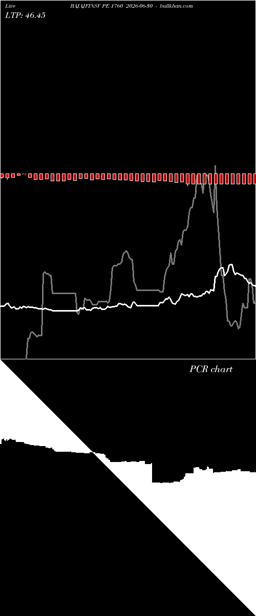  option chart BAJAJFINSV PE 1760 2026-06-30 