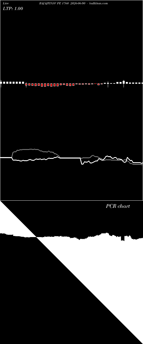  option chart BAJAJFINSV PE 1760 2026-06-30 