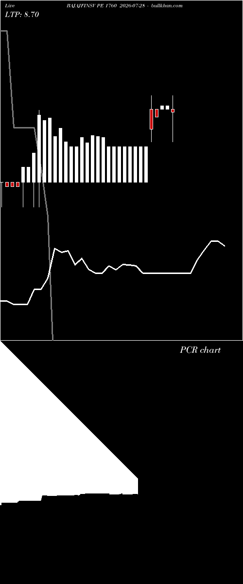  option chart BAJAJFINSV PE 1760 2026-07-28 