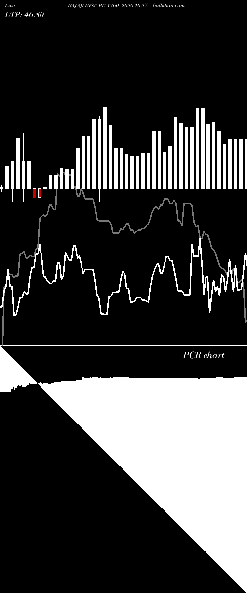 option chart BAJAJFINSV PE 1760 2026-10-27 