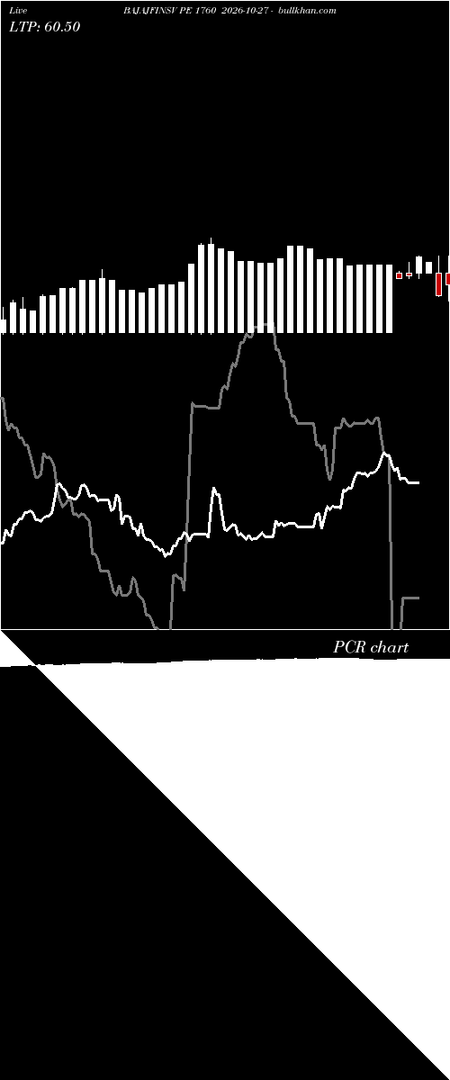  option chart BAJAJFINSV PE 1760 2026-10-27 