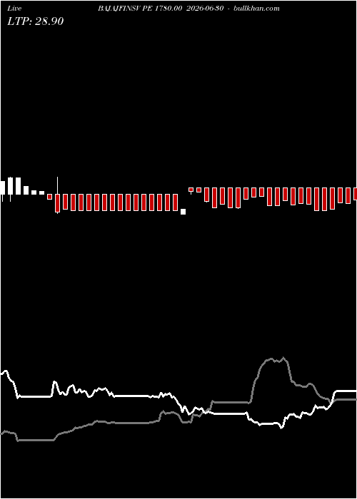 option chart BAJAJFINSV PE 1780.00 2026-06-30 