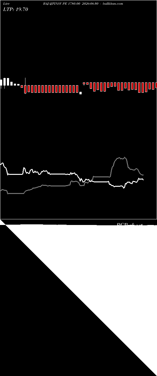  option chart BAJAJFINSV PE 1780.00 2026-06-30 