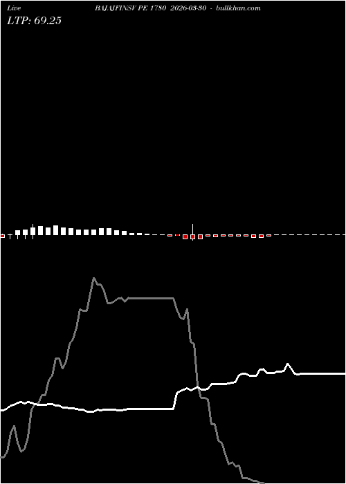  option chart BAJAJFINSV PE 1780 2026-03-30 