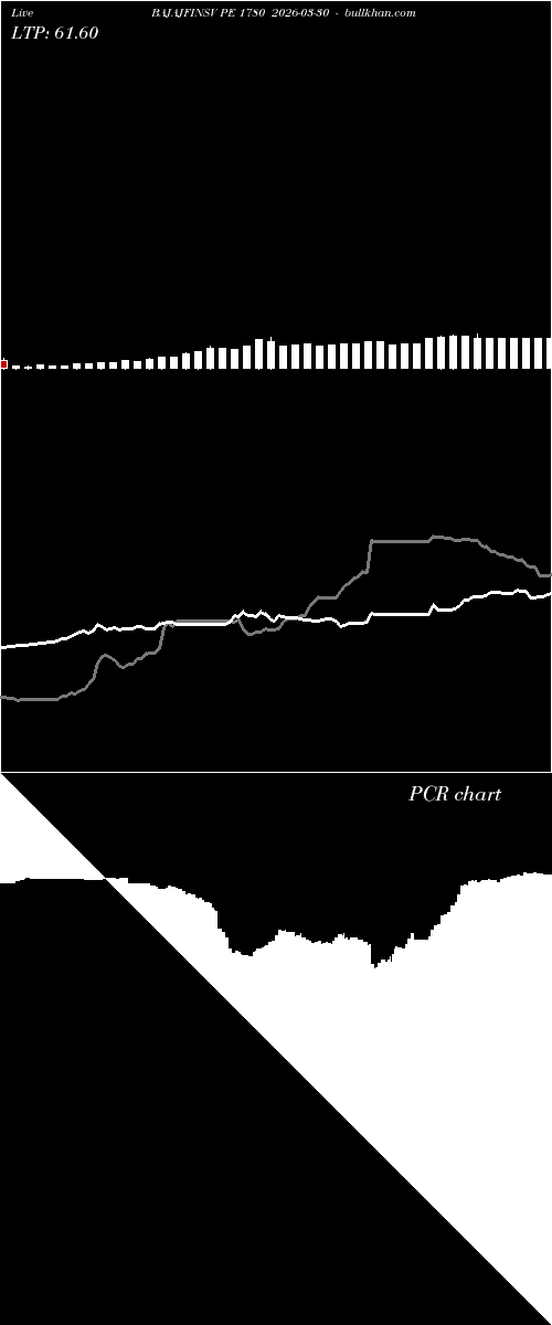  option chart BAJAJFINSV PE 1780 2026-03-30 