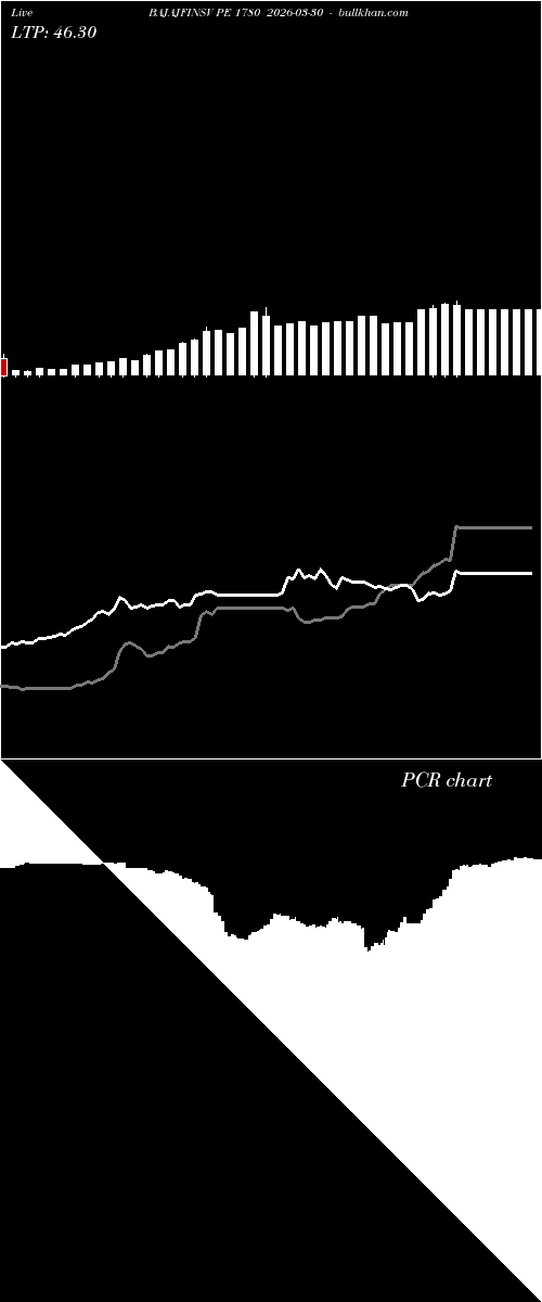  option chart BAJAJFINSV PE 1780 2026-03-30 