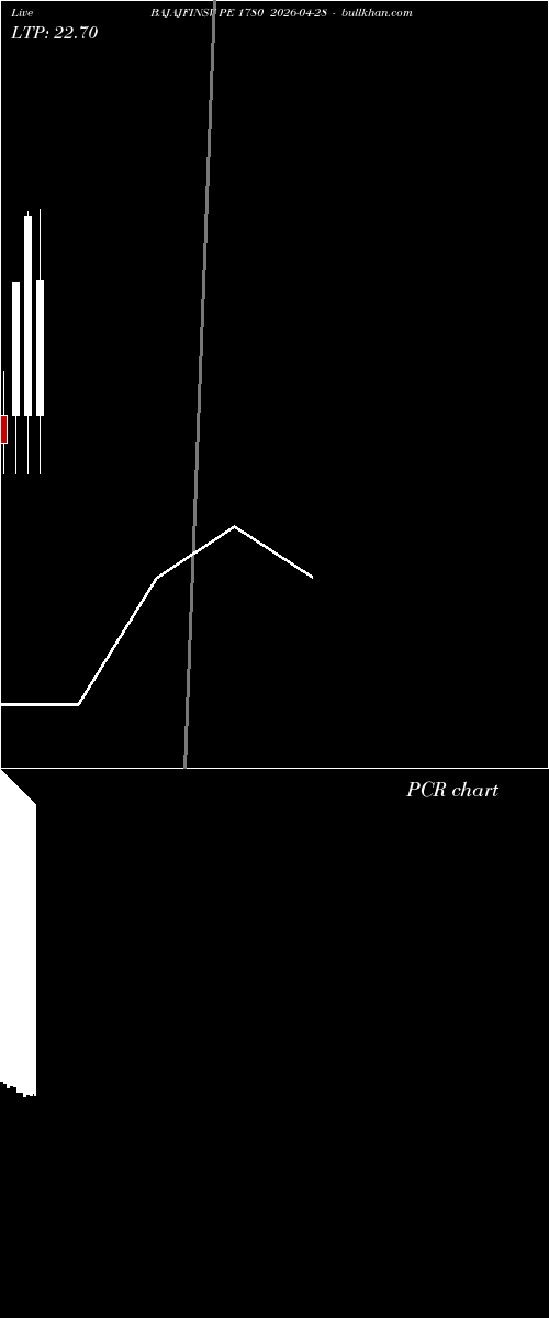  option chart BAJAJFINSV PE 1780 2026-04-28 
