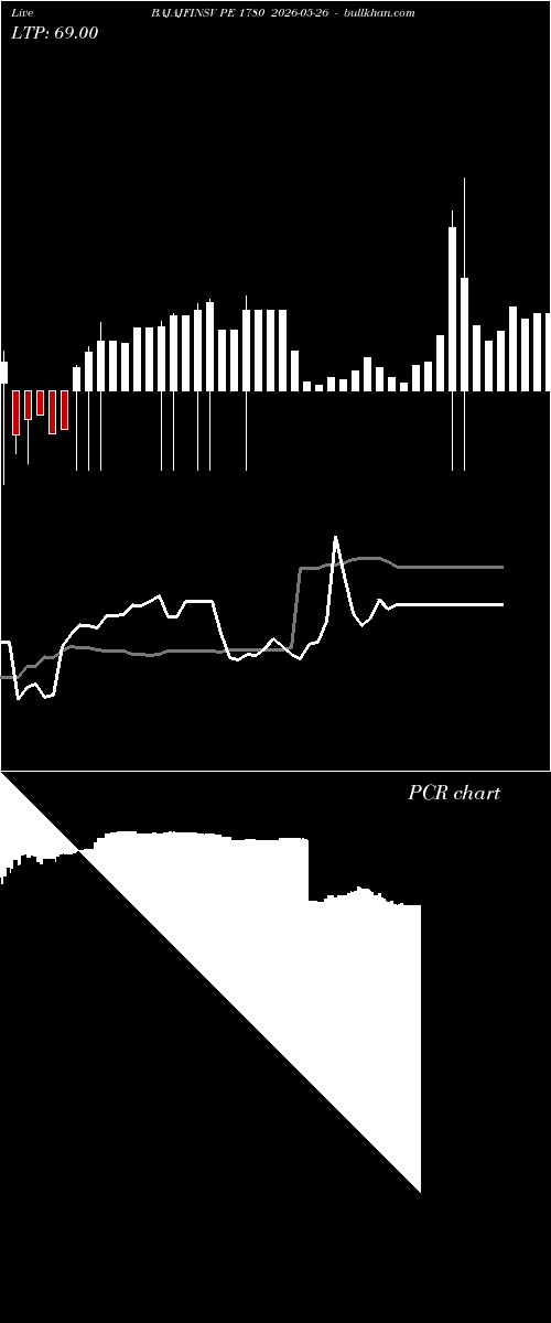  option chart BAJAJFINSV PE 1780 2026-05-26 