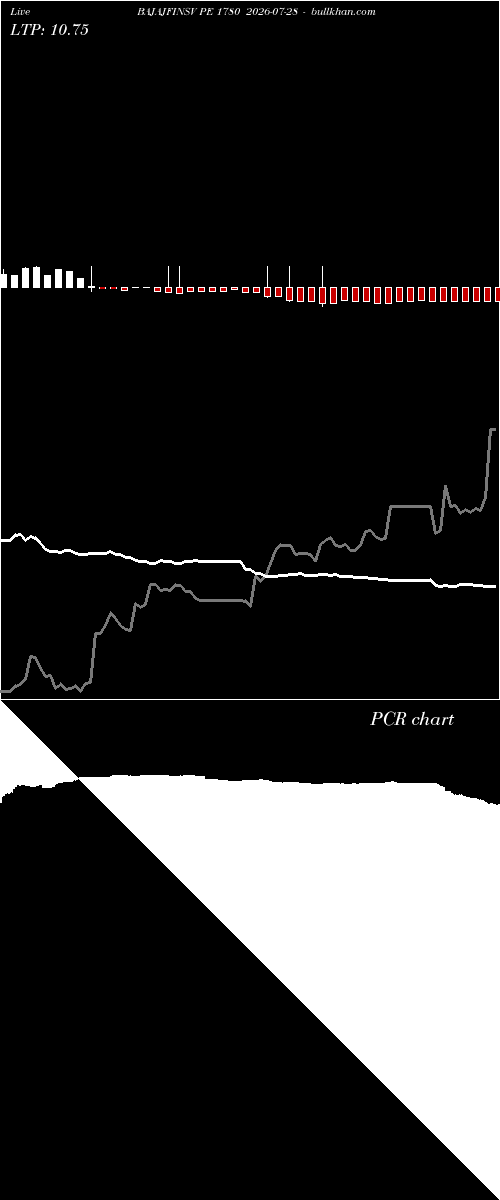  option chart BAJAJFINSV PE 1780 2026-07-28 
