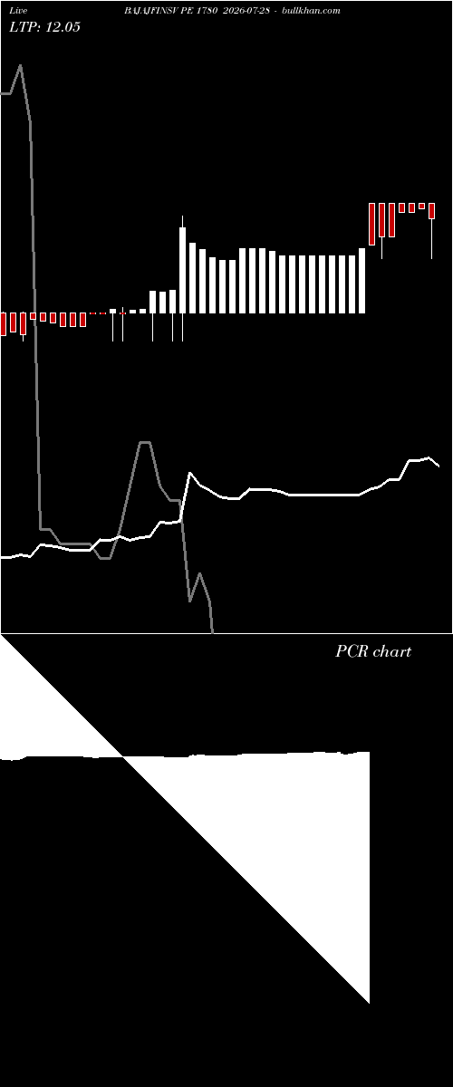  option chart BAJAJFINSV PE 1780 2026-07-28 