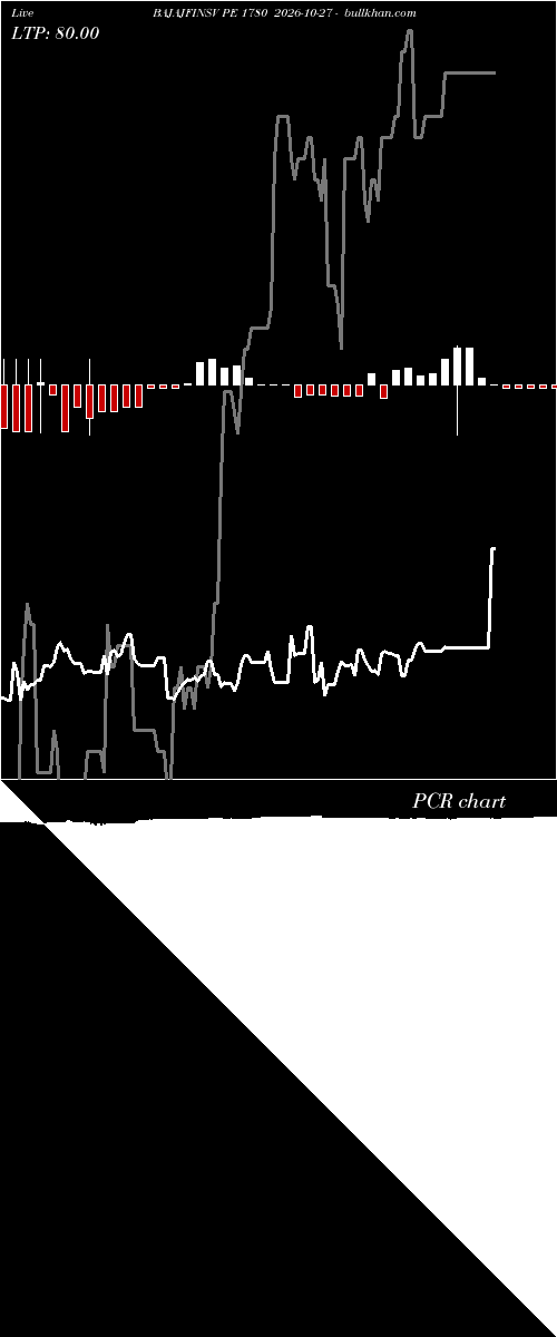  option chart BAJAJFINSV PE 1780 2026-10-27 