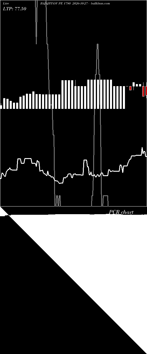  option chart BAJAJFINSV PE 1780 2026-10-27 