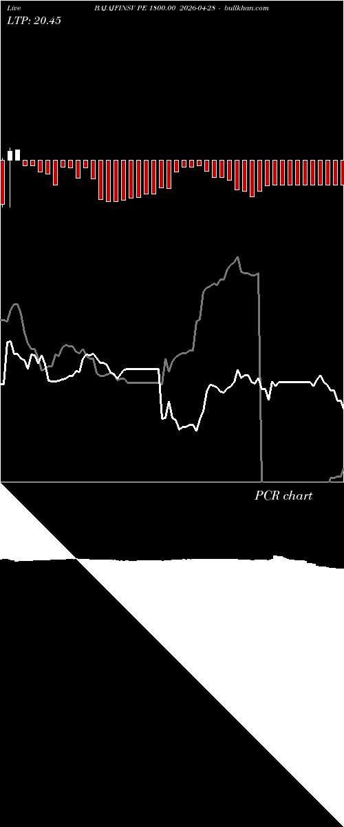  option chart BAJAJFINSV PE 1800.00 2026-04-28 