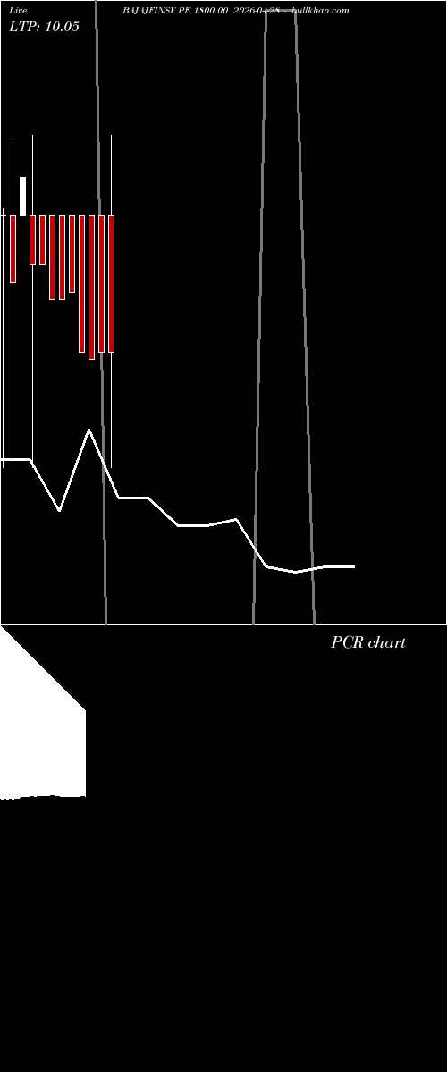  option chart BAJAJFINSV PE 1800.00 2026-04-28 