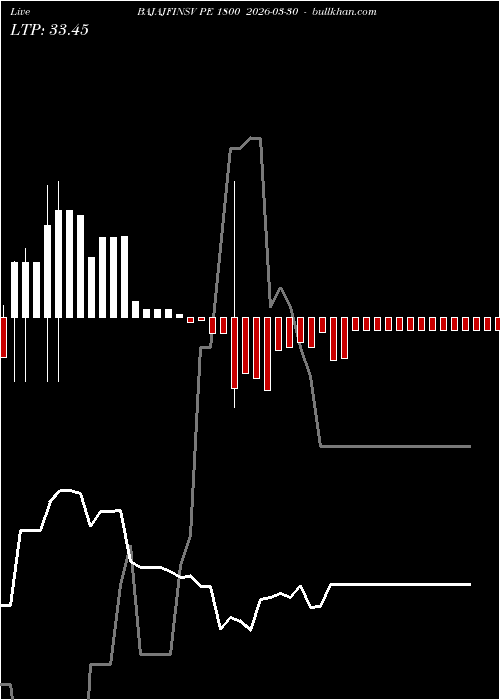  option chart BAJAJFINSV PE 1800 2026-03-30 