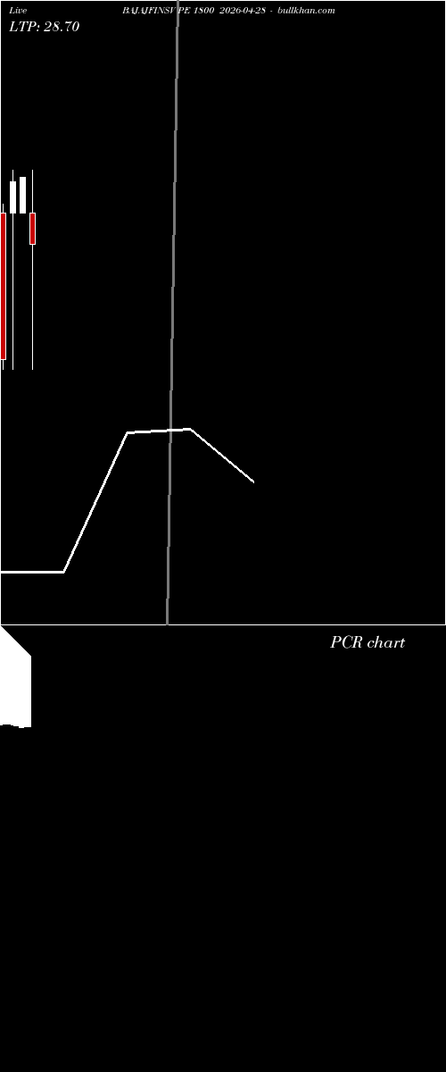  option chart BAJAJFINSV PE 1800 2026-04-28 