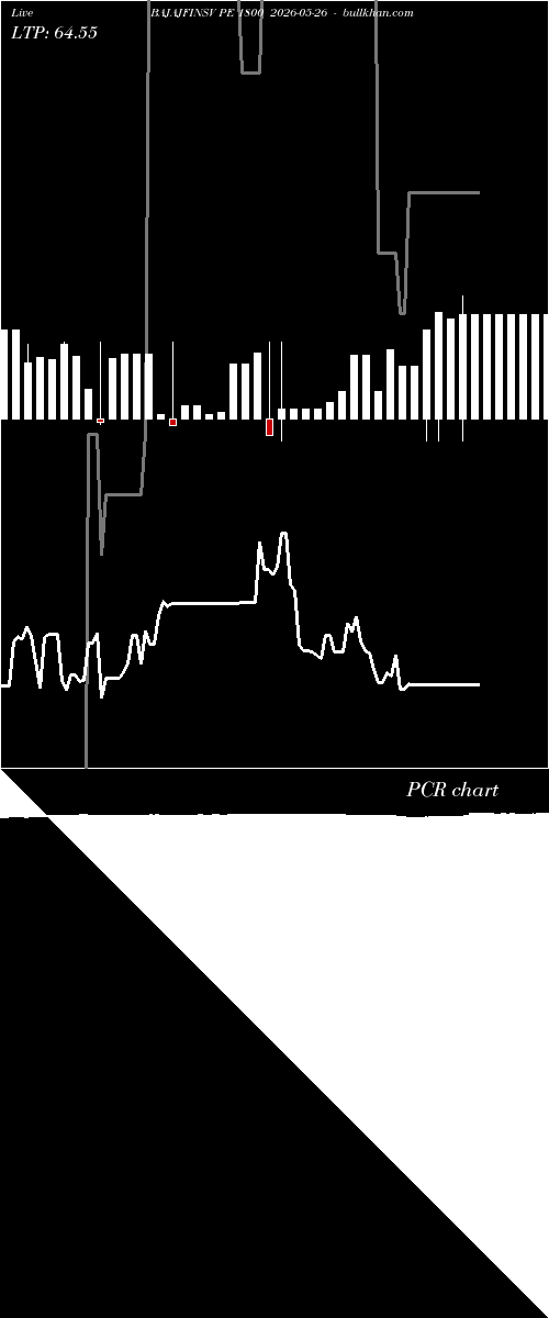  option chart BAJAJFINSV PE 1800 2026-05-26 