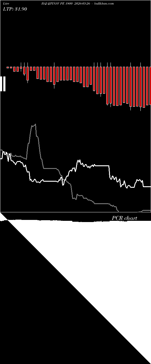  option chart BAJAJFINSV PE 1800 2026-05-26 