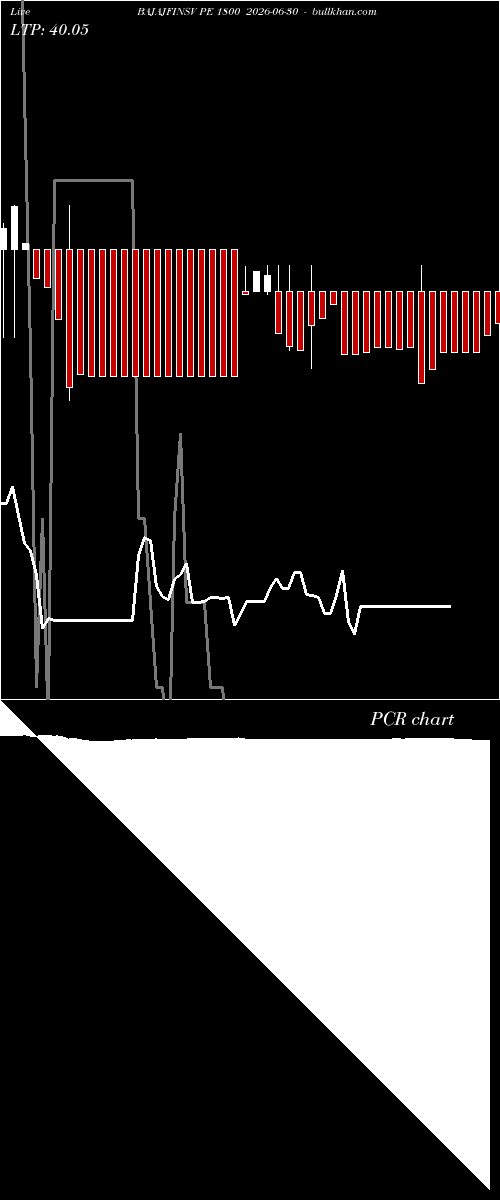  option chart BAJAJFINSV PE 1800 2026-06-30 
