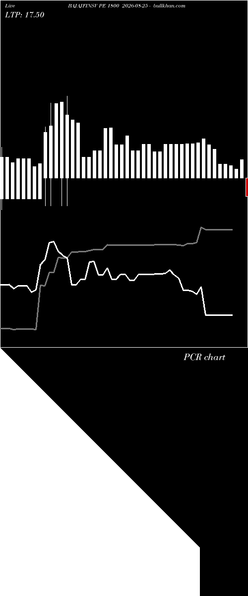  option chart BAJAJFINSV PE 1800 2026-08-25 