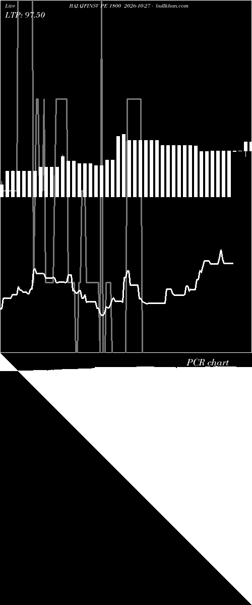  option chart BAJAJFINSV PE 1800 2026-10-27 