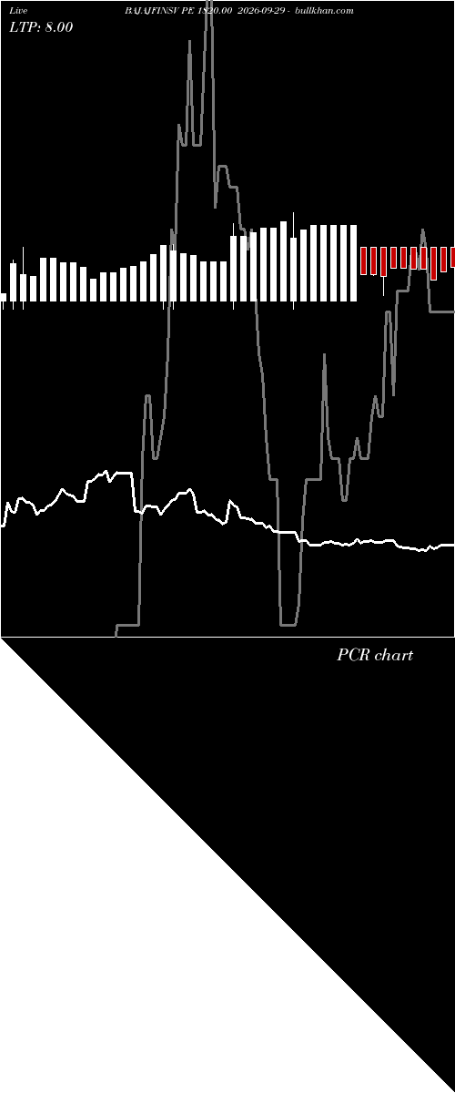  option chart BAJAJFINSV PE 1820.00 2026-09-29 