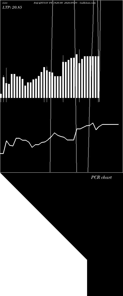  option chart BAJAJFINSV PE 1820.00 2026-09-29 