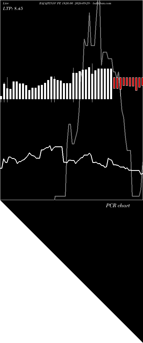  option chart BAJAJFINSV PE 1820.00 2026-09-29 