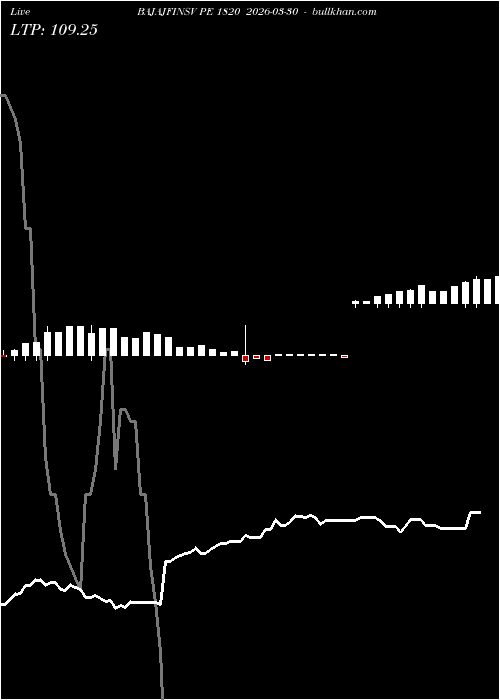  option chart BAJAJFINSV PE 1820 2026-03-30 