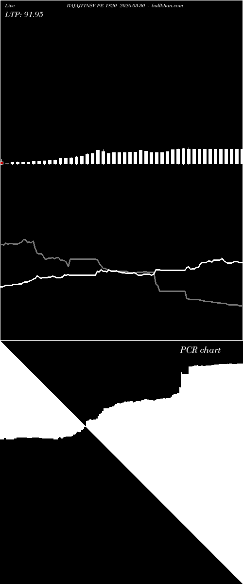  option chart BAJAJFINSV PE 1820 2026-03-30 
