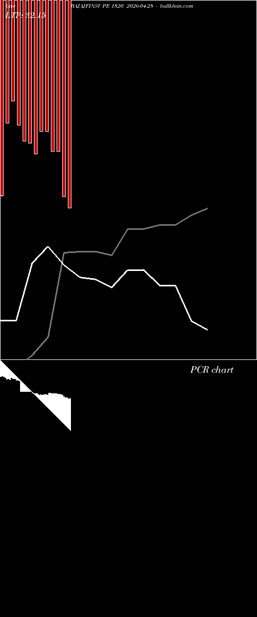 option chart BAJAJFINSV PE 1820 2026-04-28 
