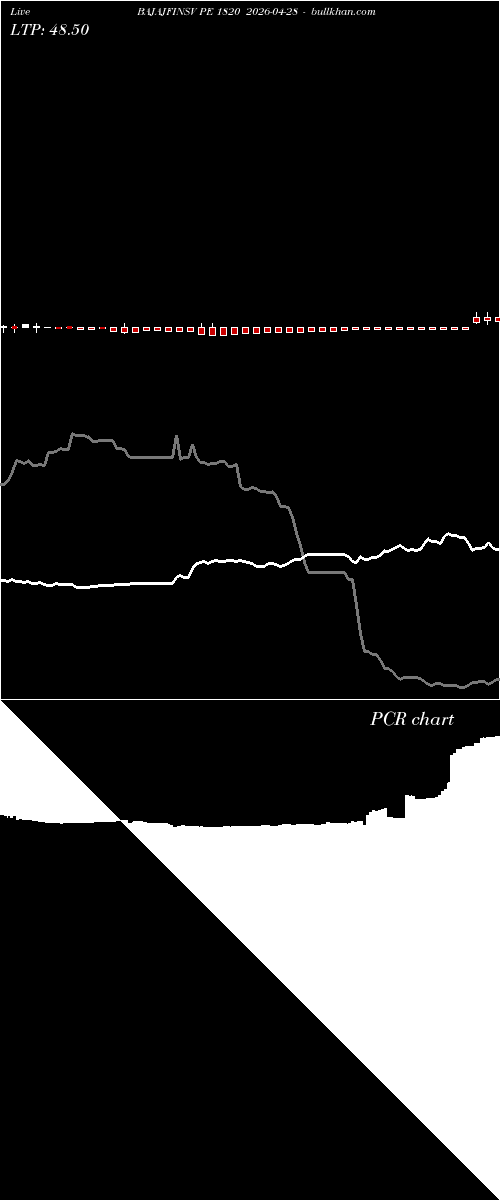  option chart BAJAJFINSV PE 1820 2026-04-28 