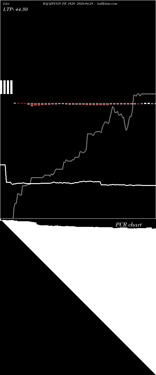  option chart BAJAJFINSV PE 1820 2026-04-28 