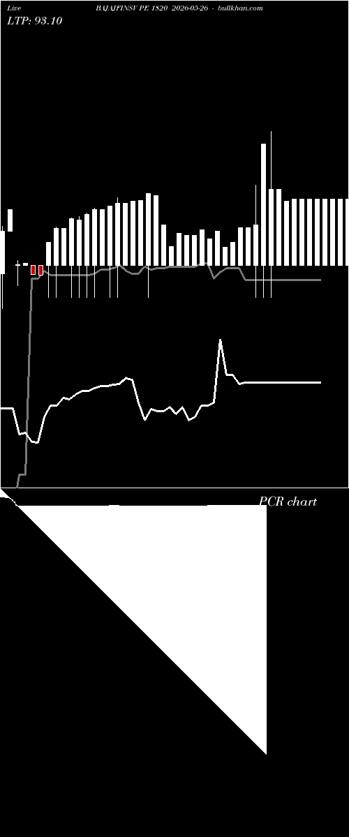  option chart BAJAJFINSV PE 1820 2026-05-26 
