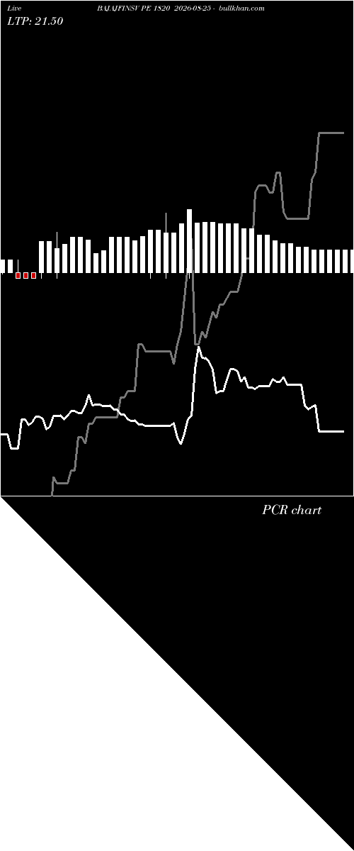  option chart BAJAJFINSV PE 1820 2026-08-25 