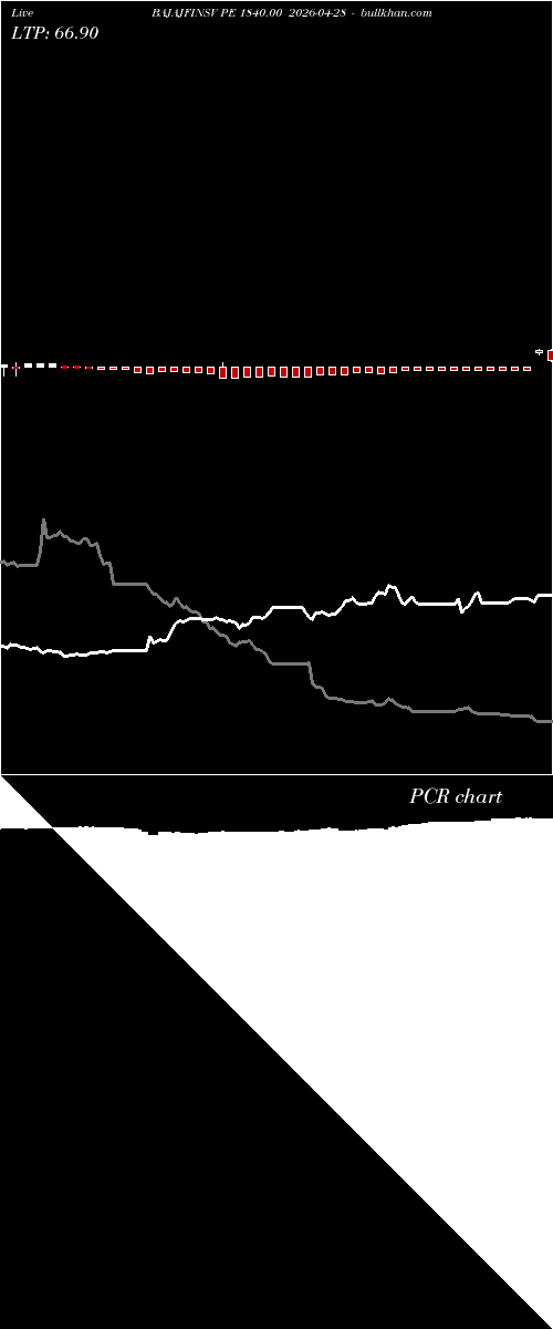  option chart BAJAJFINSV PE 1840.00 2026-04-28 