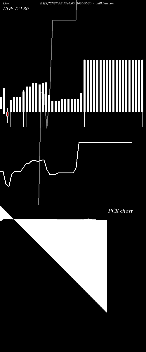  option chart BAJAJFINSV PE 1840.00 2026-05-26 