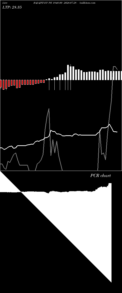  option chart BAJAJFINSV PE 1840.00 2026-07-28 