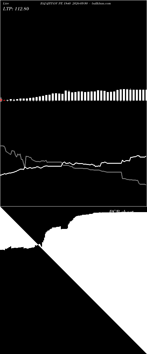  option chart BAJAJFINSV PE 1840 2026-03-30 