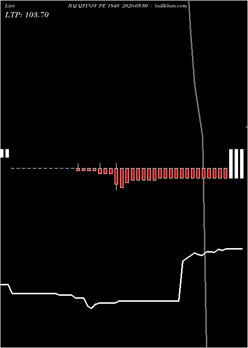  option chart BAJAJFINSV PE 1840 2026-03-30 