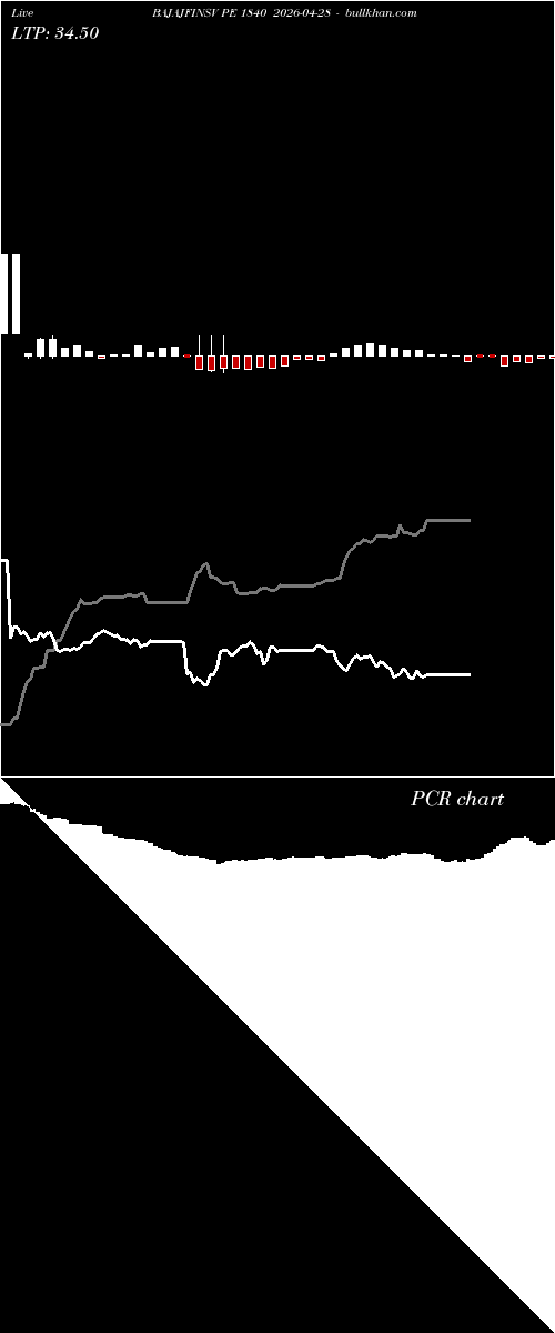  option chart BAJAJFINSV PE 1840 2026-04-28 