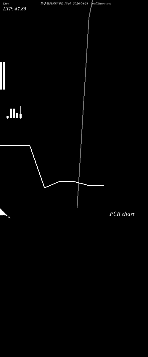  option chart BAJAJFINSV PE 1840 2026-04-28 