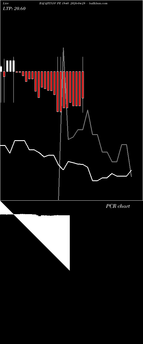 option chart BAJAJFINSV PE 1840 2026-04-28 