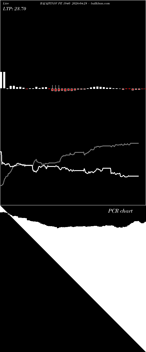  option chart BAJAJFINSV PE 1840 2026-04-28 