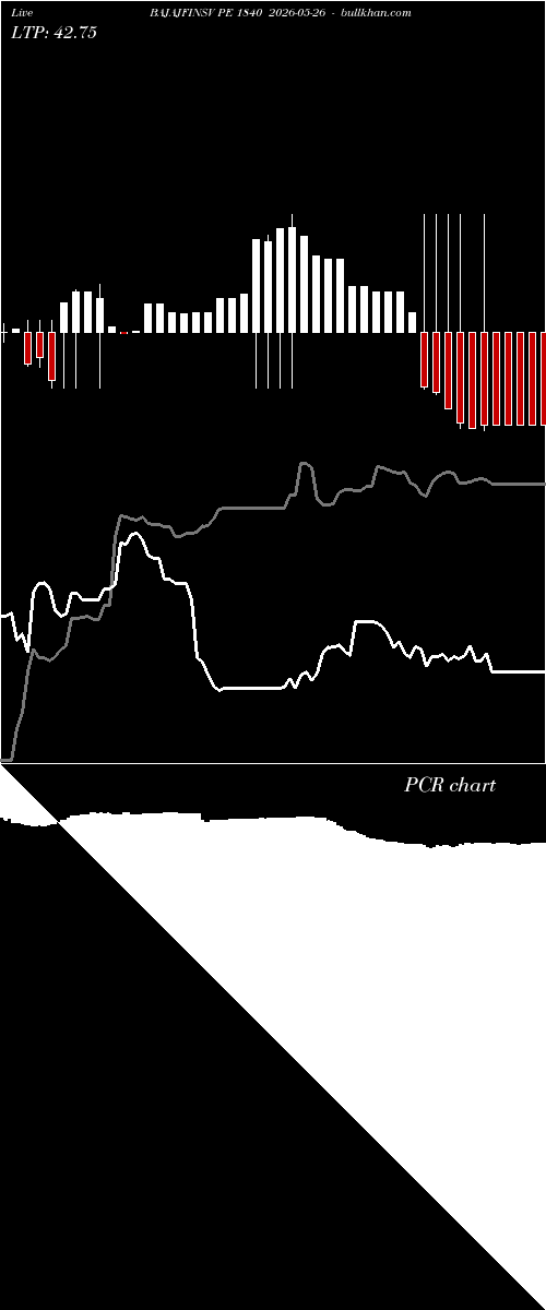 option chart BAJAJFINSV PE 1840 2026-05-26 