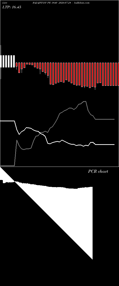  option chart BAJAJFINSV PE 1840 2026-07-28 