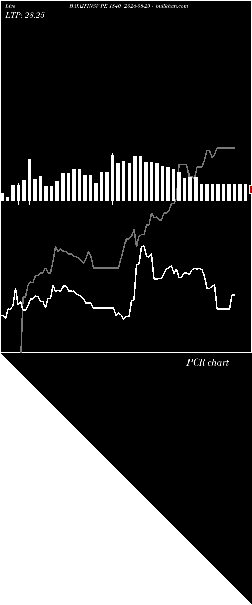  option chart BAJAJFINSV PE 1840 2026-08-25 