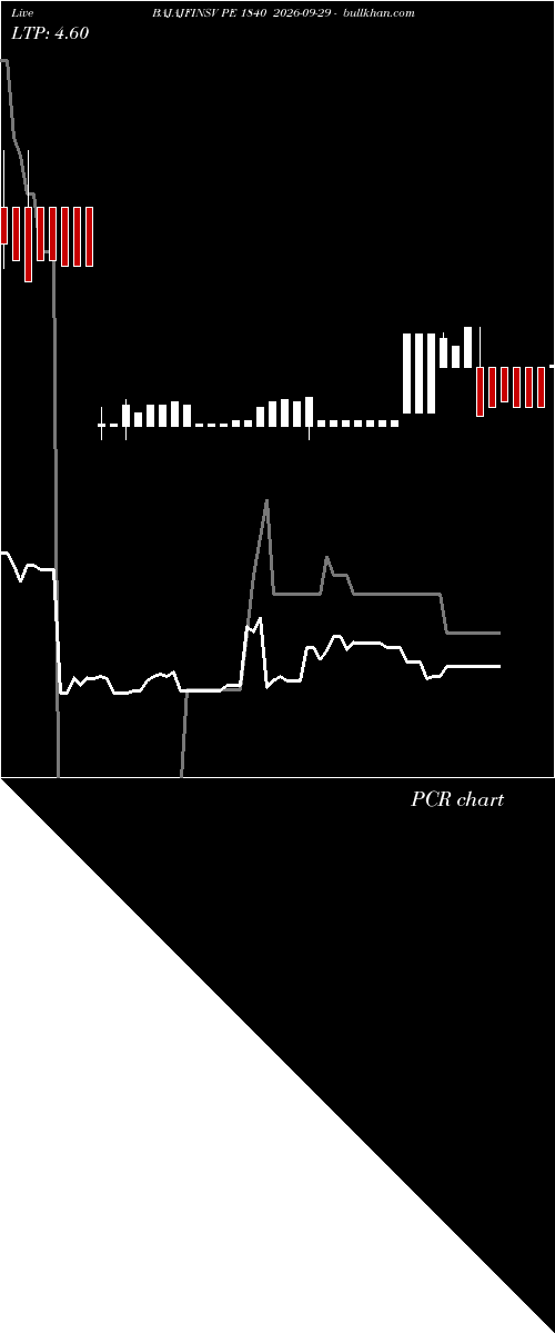  option chart BAJAJFINSV PE 1840 2026-09-29 